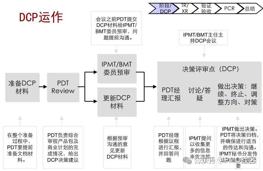 IPD系列(6):从Charter到GA - 知乎