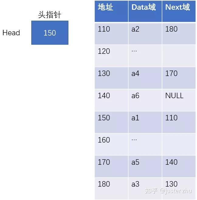c#单链表 c#单链表