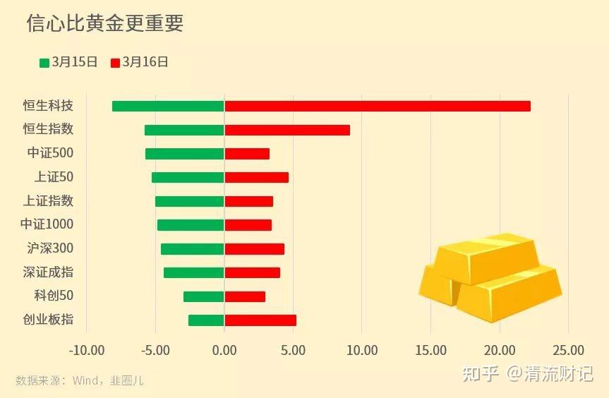 央行等四部门剑指非法集资 借贷理财、虚拟货币、消费返利等成重灾区(央行答疑网信投资人：支持先锋集团化解风险，配合各方处置风险)