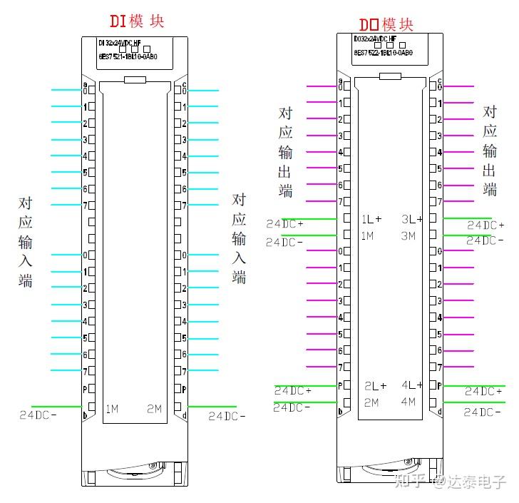 西门子系列plc安装接线详解