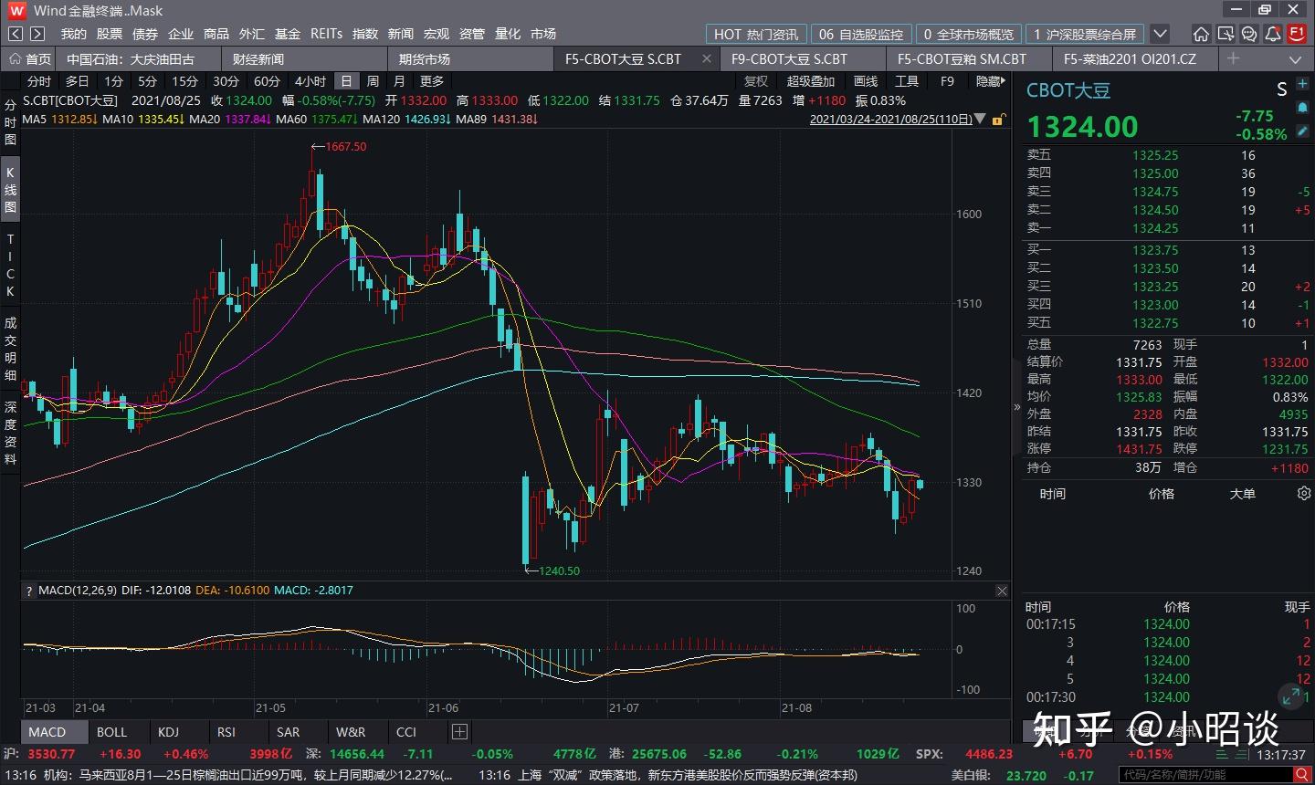 美国大豆CBOT交易时间- 知乎