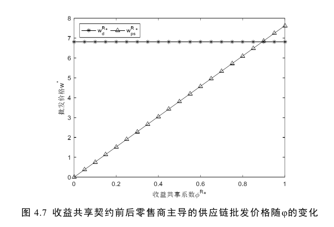 週二碩博四十九政府補貼下考慮企業社會責任的綠色供應