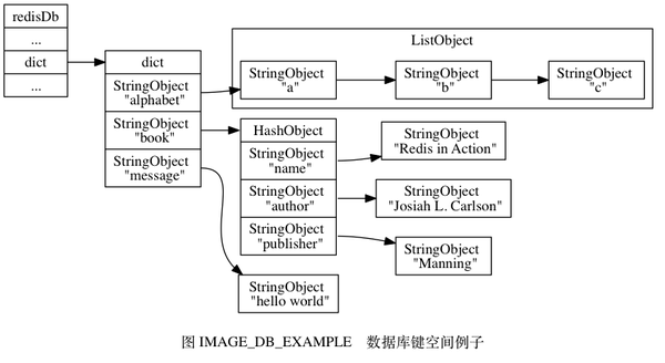 redis-list-redis-list-csdn