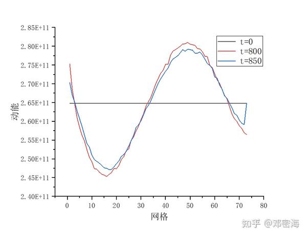 波形衰减 - 知乎