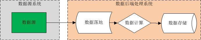 数据接入:push(推)vs pull(拉) - 知乎