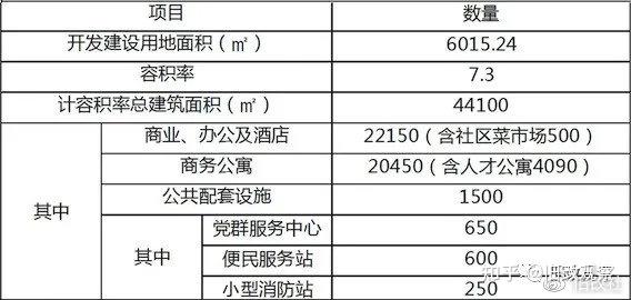 福田区 八卦岭上林苑酒店旧改 知乎