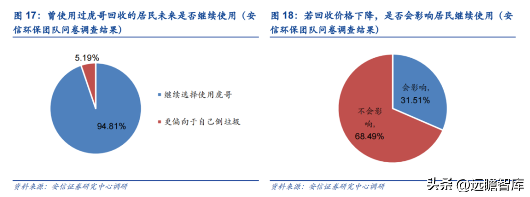 互联网回收的盈利模式，互联网+回收模式赚钱盈利拆解