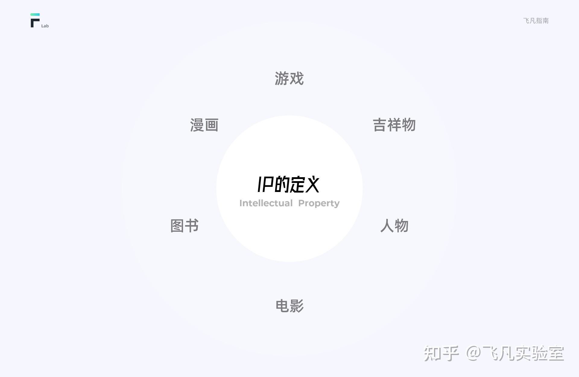 互联网IP设计指南 - 知乎