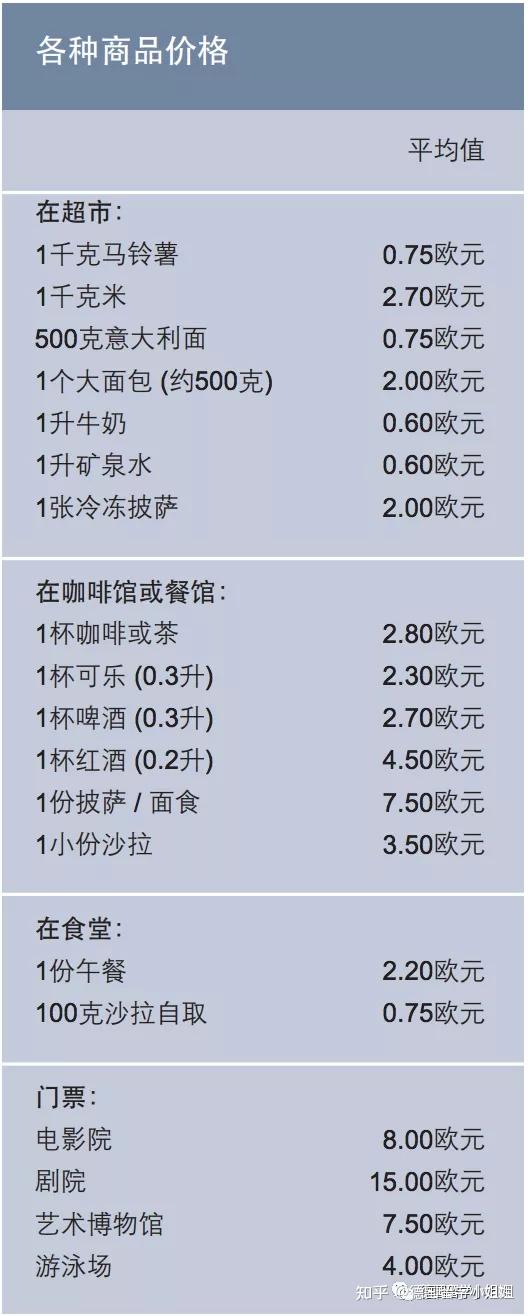 德国留学学费欧元多少(德国读研究生条件和费用)