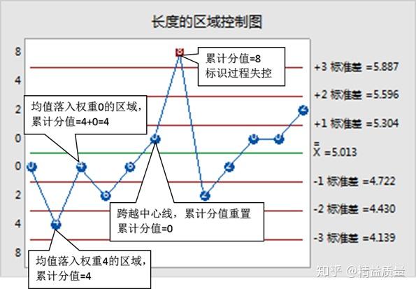 六西格玛管理系列控制图2计量控制图