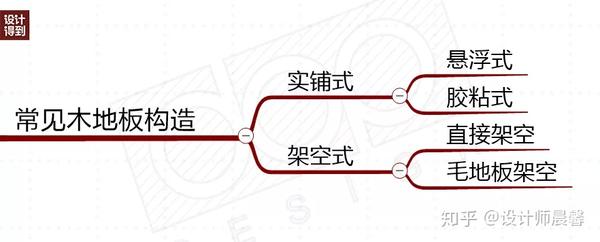 木地板的過門條_地板金屬扣條施工工藝_大自然地板扣條價格