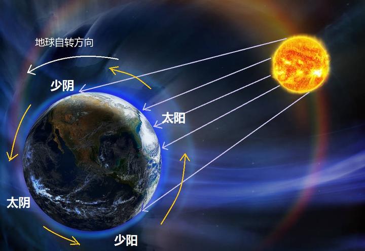 易经入门基础知识——四象简述和善易者不卜 - 知乎