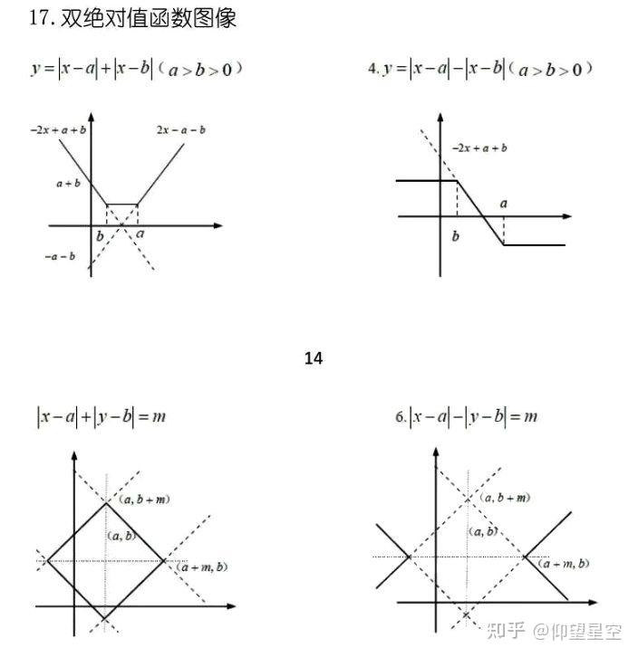 e的x的绝对值图像图片