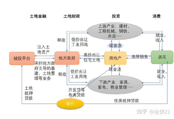 深圳擬出新規推進城中村改造涉全市約40建築面積有何影響哪些信息值得