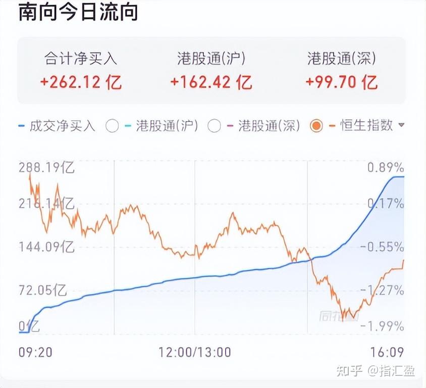 尾盘又冲高回落!这一轮行情已经结束了? - 知乎