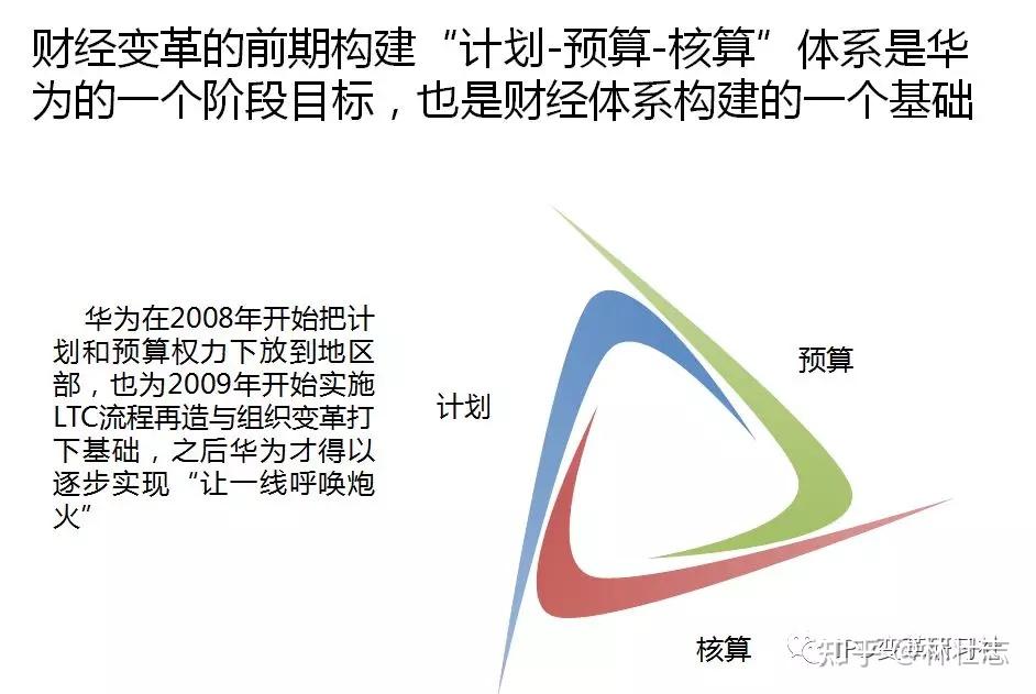 华为集成财务（IFS）变革--扩张与内控的和谐统一 - 知乎