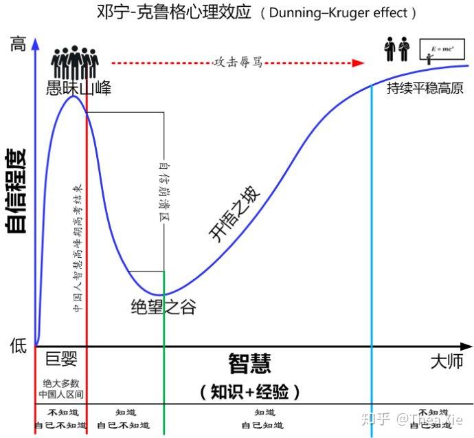 眼界到底是什么? - 知乎