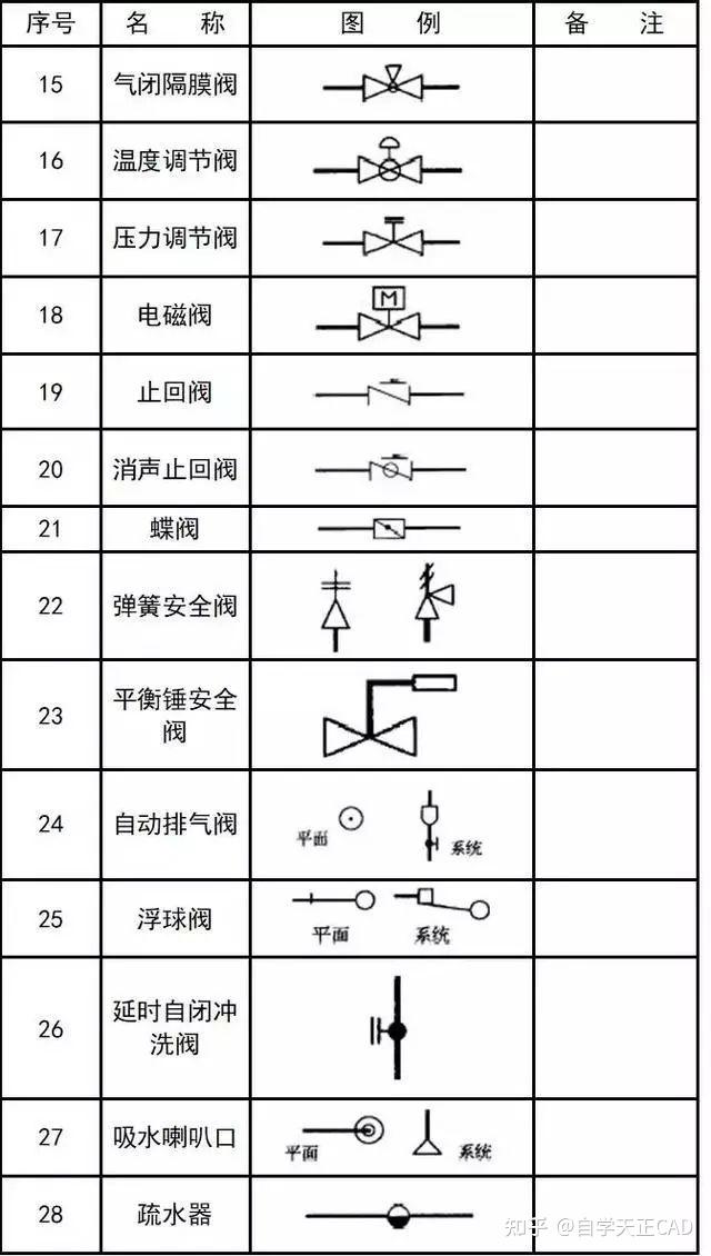 2023年上海奇众阀门的电动调节阀十大品牌排行榜