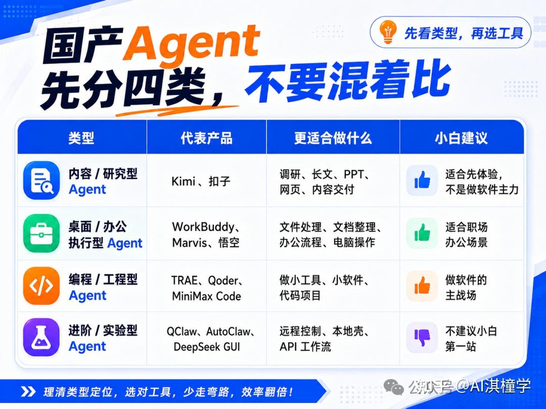 普通人的AI实战 05：用国产 Agent 做了个小软件，顺便测了测谁更适合小白 - 知乎