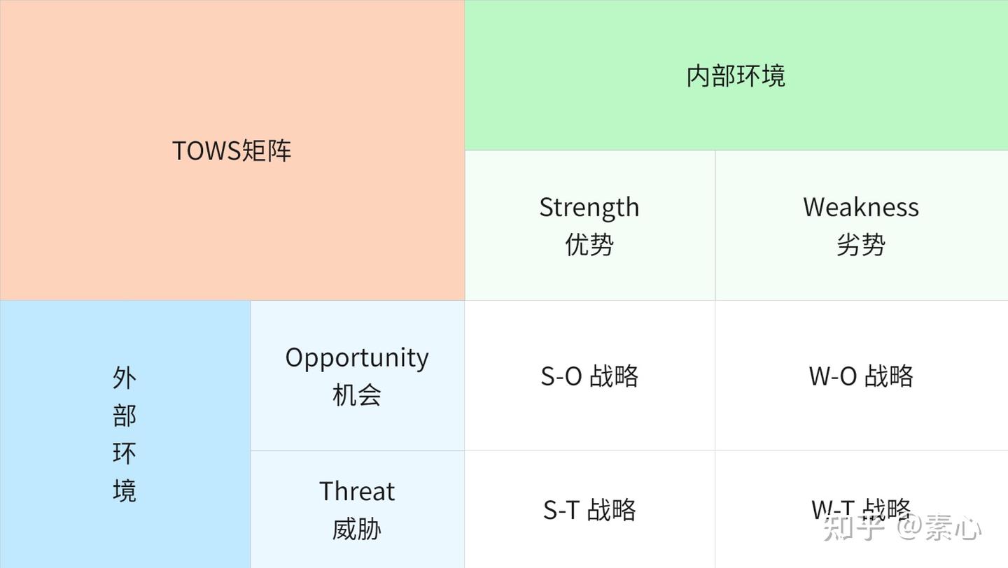 战略分析的7个常用的分析模型 - 知乎