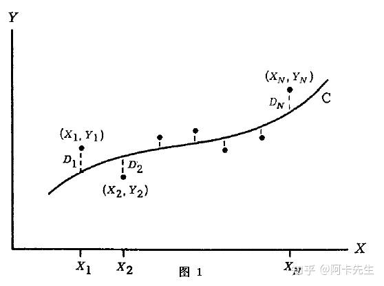 自动驾驶车道线拟合算法最小二乘法拟合线性篇