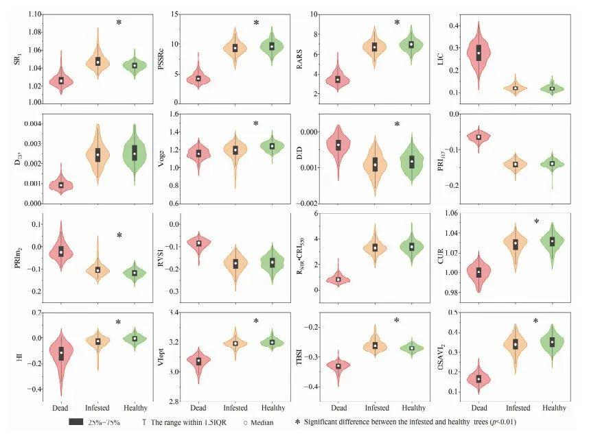 resonon利用机载高光谱成像进行树木水平红脂大小蠹侵染的早期监测