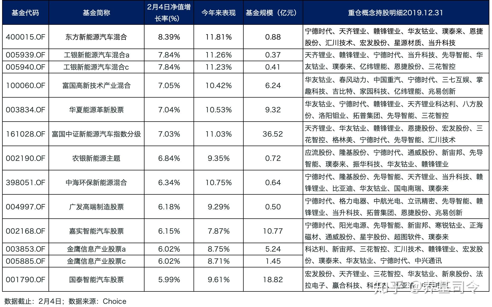 买特斯拉的基金