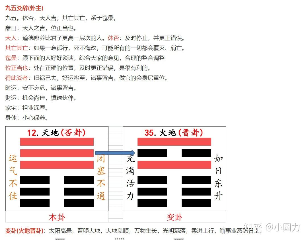 易经第12卦天地否 - 知乎