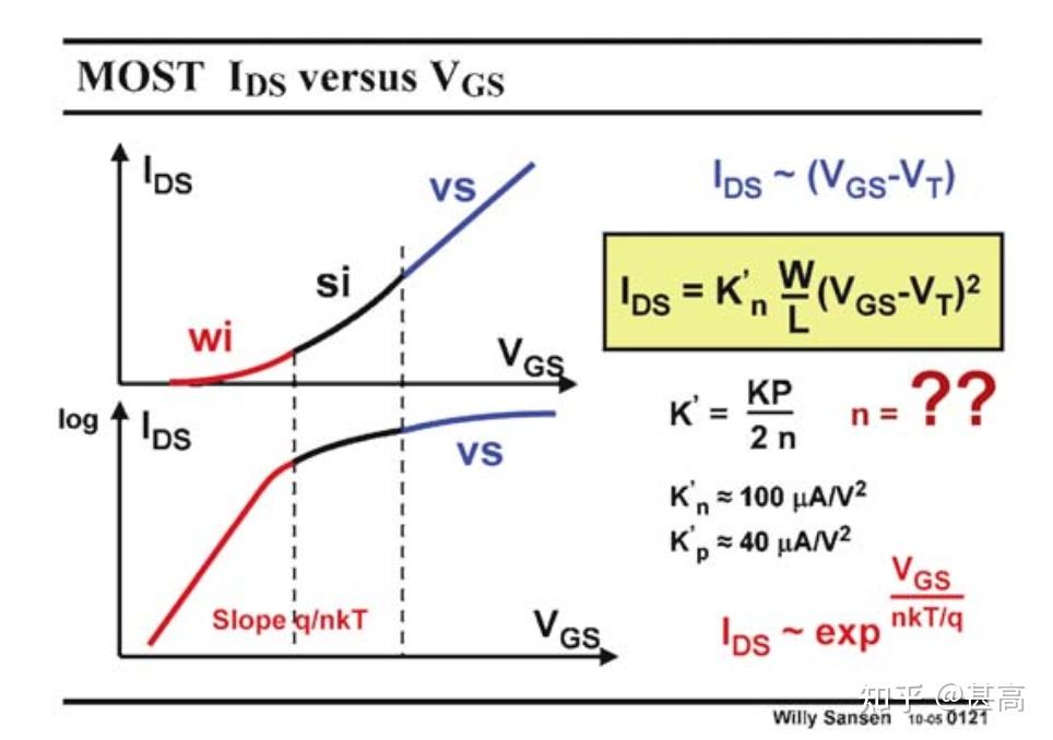 Chapter 1 Comparison of MOS and Bipolar transistor models - 知乎