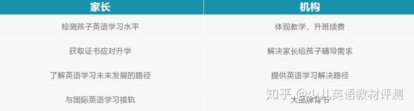 剑桥少儿英语考级考点如何申请 知乎