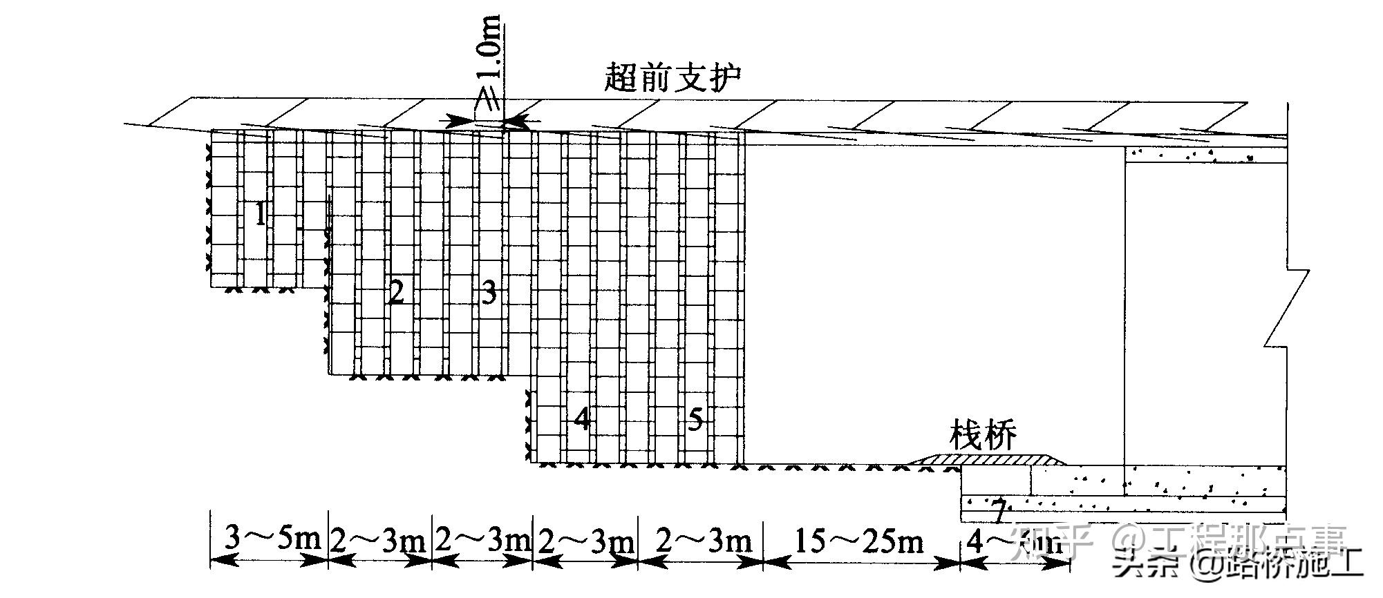 隧道开挖示意图图片