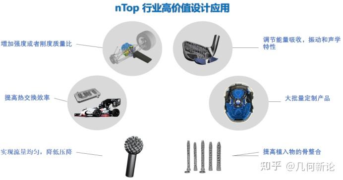 Ntop Ramp nTop | 全球领先的高效设计仿真优化平台 - 知乎