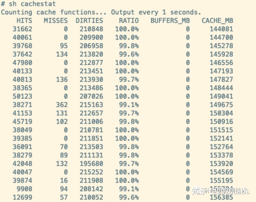 Linux Page Cache调优在Kafka中的应用 知乎