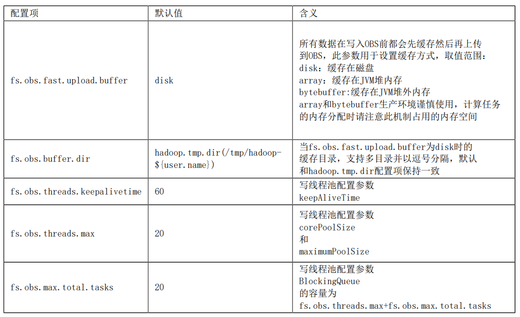 Obsa Class 8000字讲透OBSA原理与应用实践 - 知乎