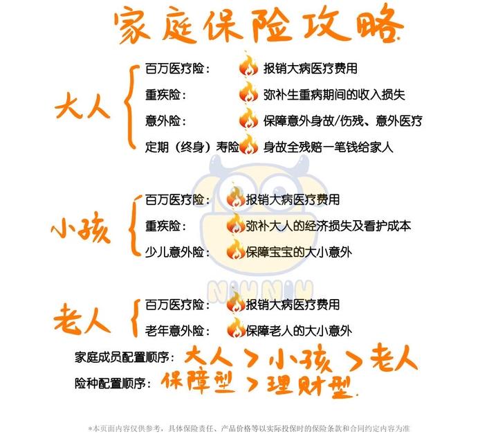 家庭保险购买方案可参考