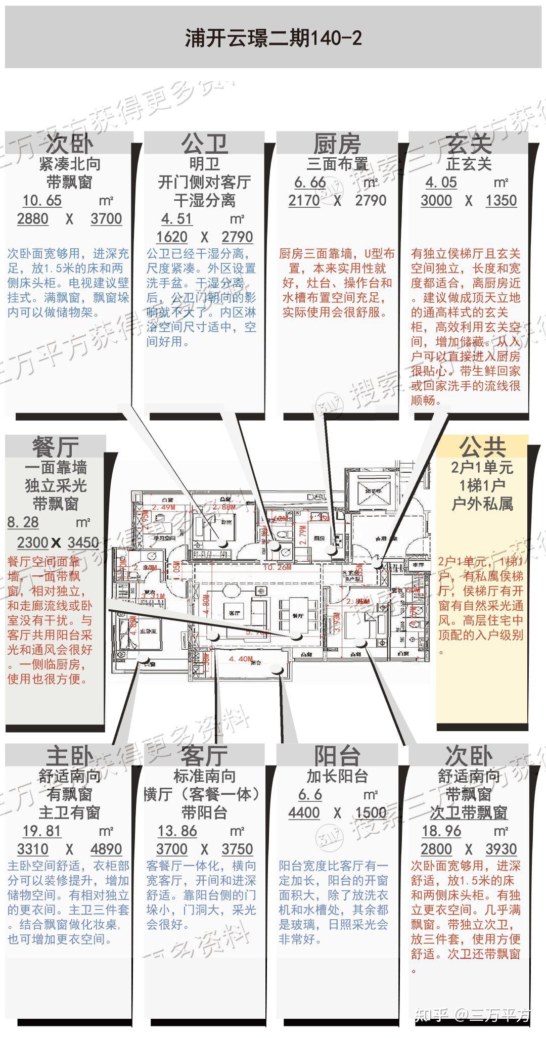 最全面最专业——【浦开云璟二期】选房详细分析 - 知乎