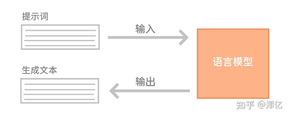 AI提示词入门最全资料 - 知乎