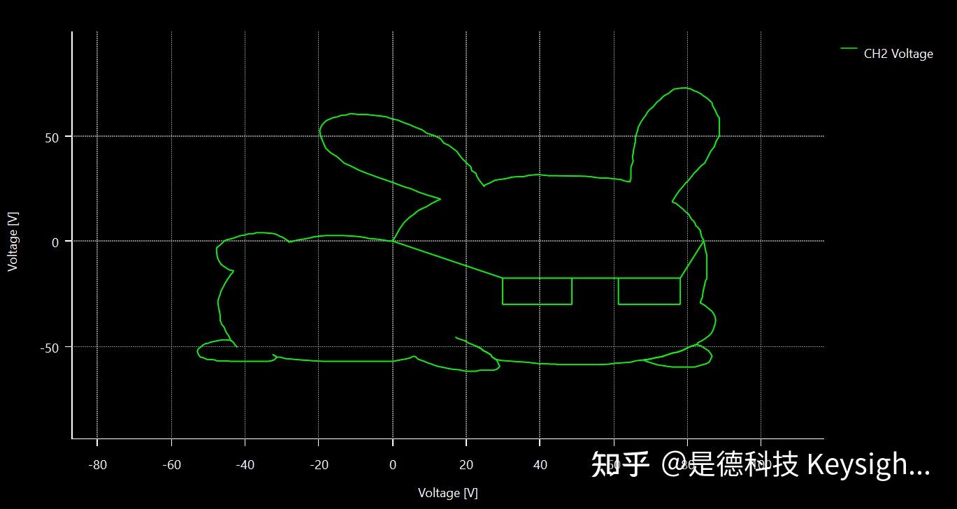 什么是源表?源表能产生任意波形和图形? 我能用它画小兔子吗? - 知乎