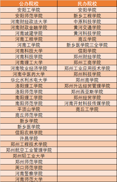 河南专升本最容易通过的专业插图 河南专升本最容易通过的专业插图