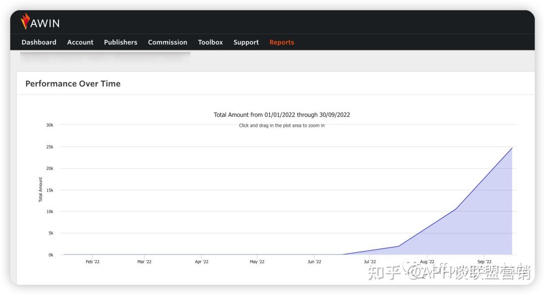 AWIN联盟平台教程 - 知乎