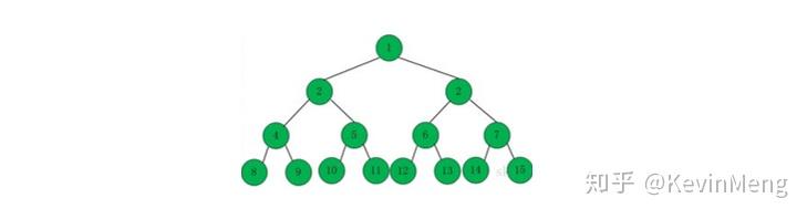 CS224W| 笔记2.2：网络模型（Graph Model） - 知乎
