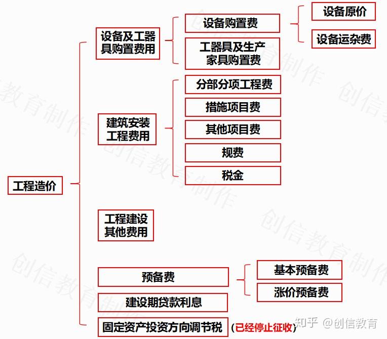 费用构成与计算方式 (费用构成与计算的关系)-虎跃云资讯网