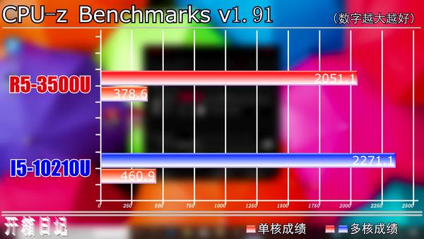 amd r7 3750h vs intel i5 9300h