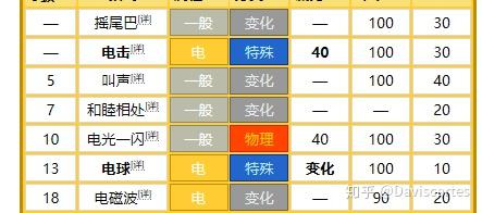 宝可梦游戏 精灵宝可梦let S Go 皮卡丘 伊布新pv超详尽解析