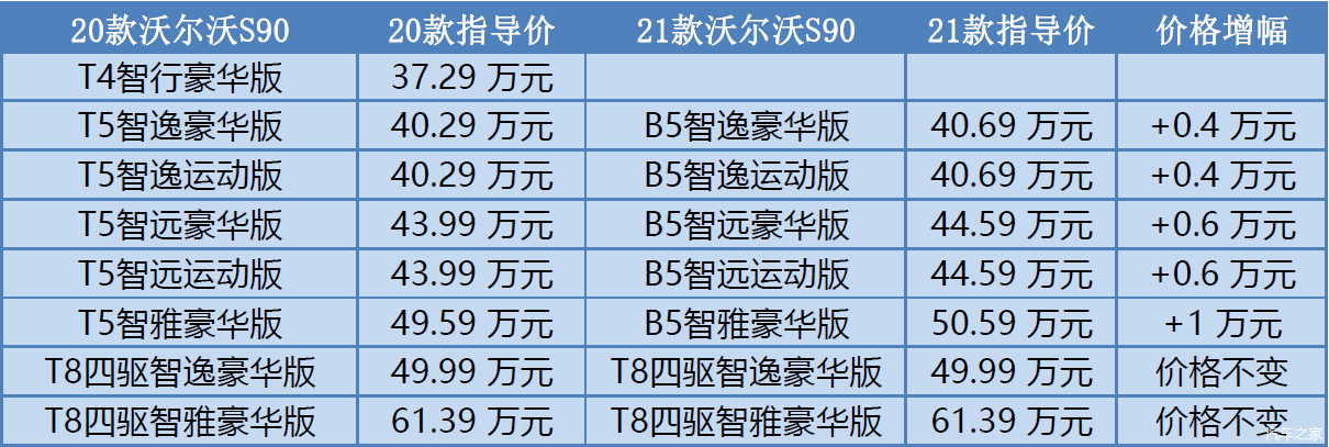 2021款沃尔沃s90参数图片