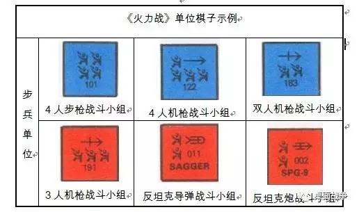 分队陆战术兵棋《火力战》 - 知乎