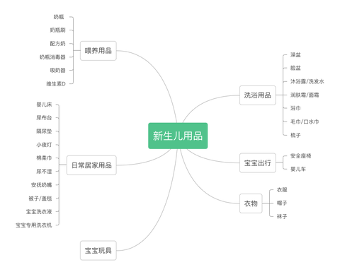 新鲜出炉（怀孕检查造假）孕检报告造假 第6张