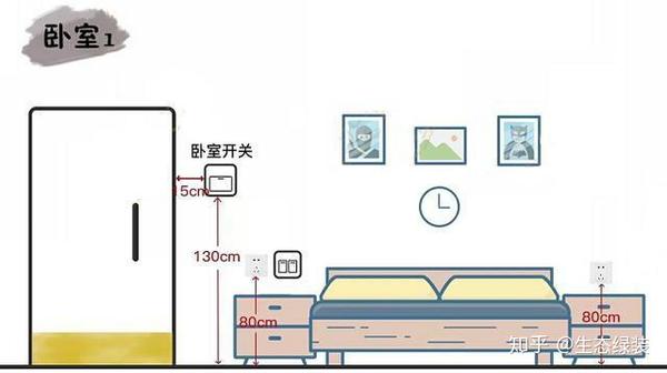 装修必备:全屋70处开关插座布局图,30万年薪设计师熬夜绘制