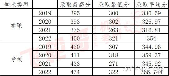 2023年北京工业大学耿丹学院录取分数线(2023-2024各专业最低录取分数线)_工业工程录取分数线_工业学校录取分数线