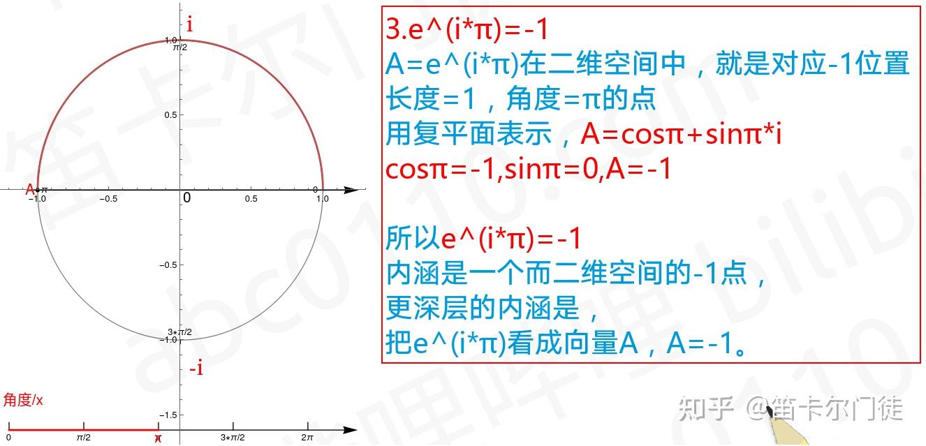 直观认识欧拉公式e^ix和e^iπ=-1 上 - 知乎